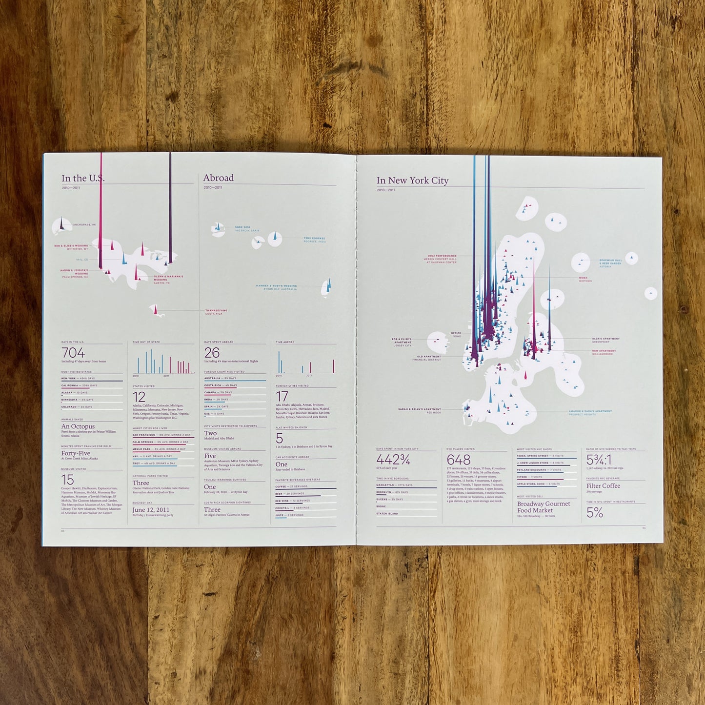 Feltron Annual Report 2010-2011